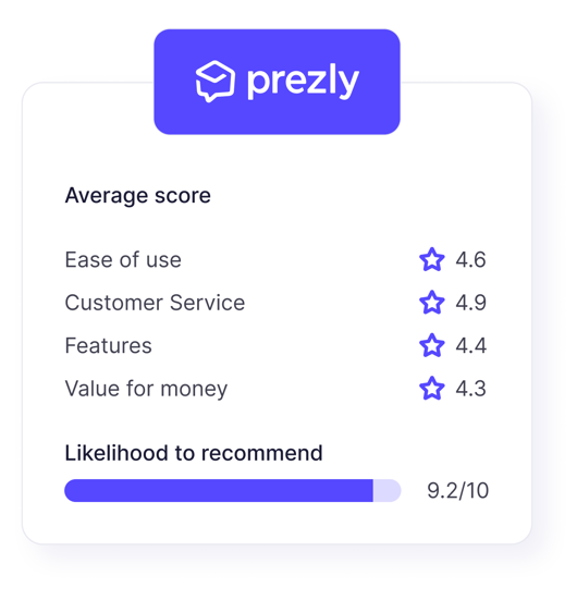 Prezly ratings on Capterra