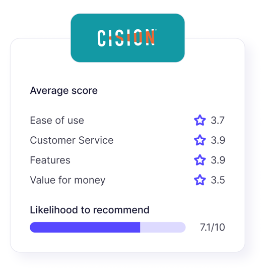 Cision ratings on Capterra