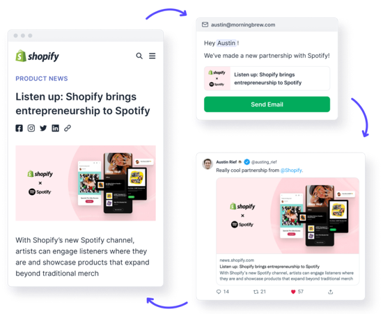 prezly for storytelling shopify example